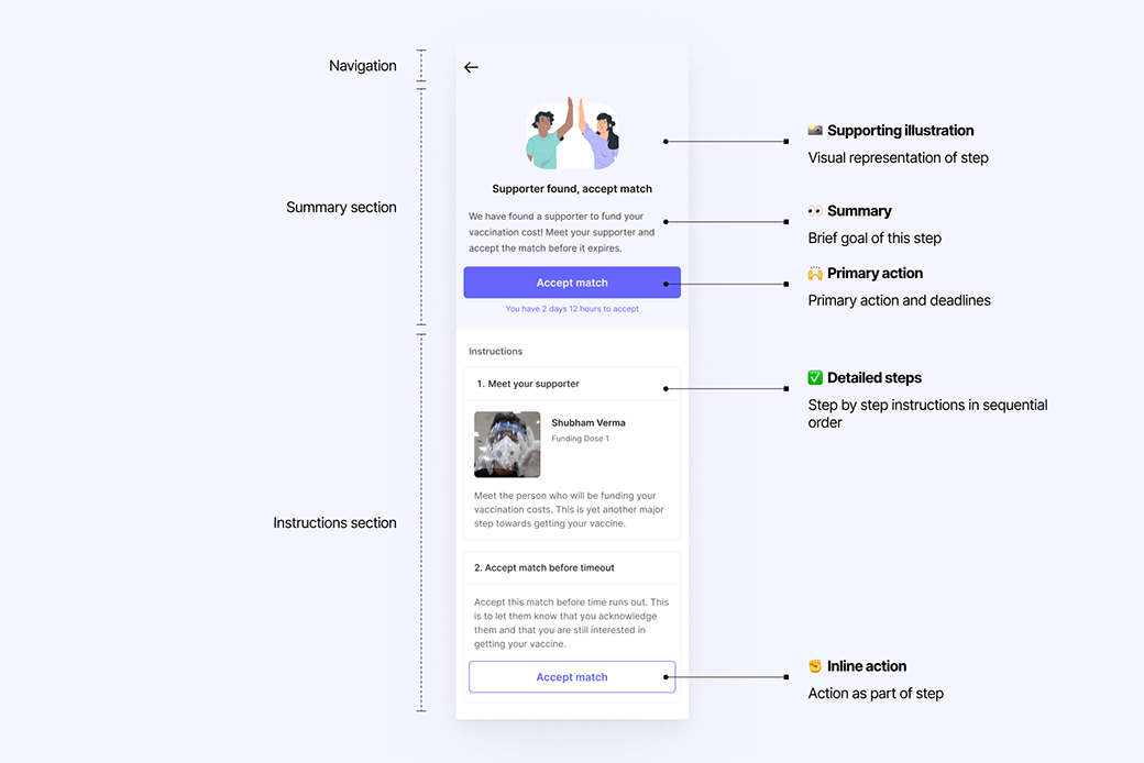 Detailed steps page, concept design