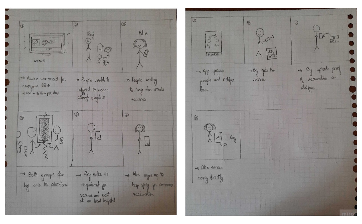 Storyboarding of entire process