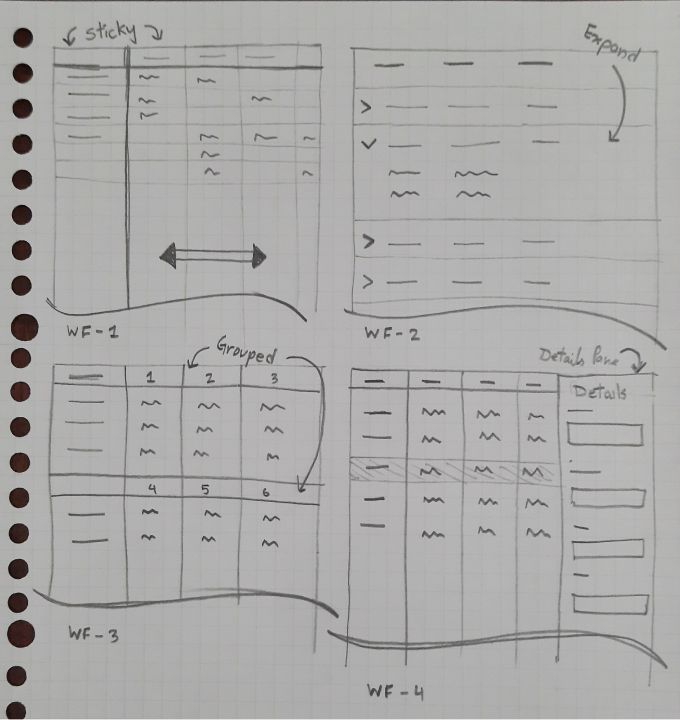 Table wireframes for payroll data