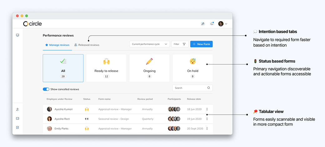 Manager dashboard for performance reviews, concept design