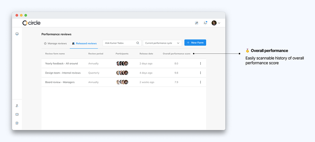 Overall performance score data table, concept design